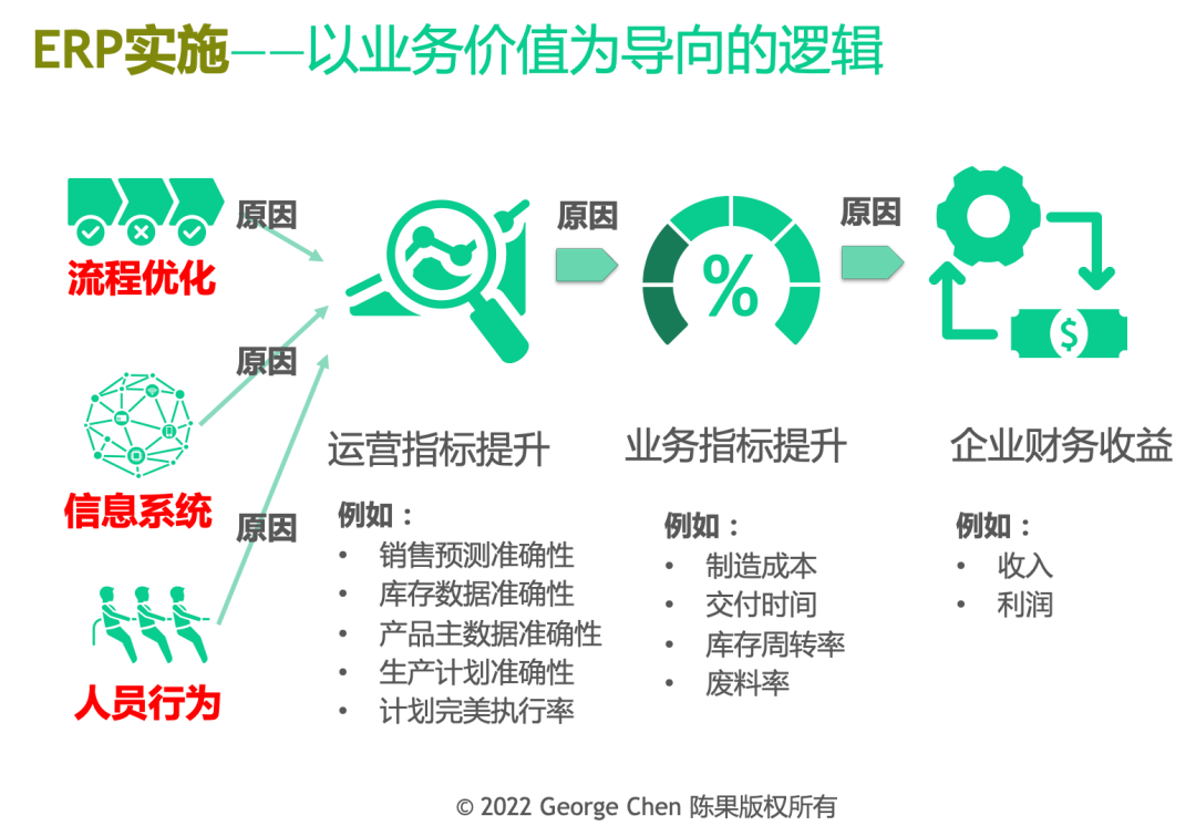 ERP項(xiàng)目 管理咨詢的精髓，而非IT系統(tǒng)的簡(jiǎn)單開發(fā)